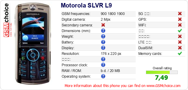 Motorola SLVR L9 手机技术数据