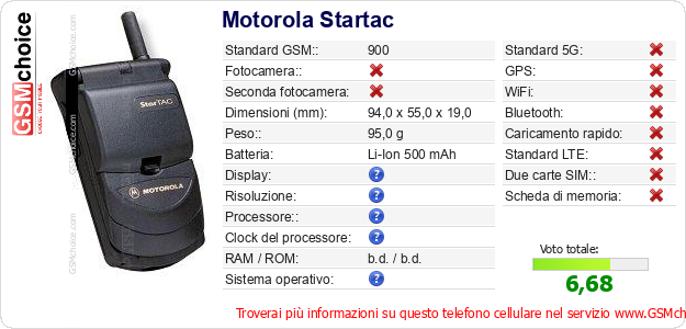 Motorola Startac Dati tecnici di telefono cellulare 