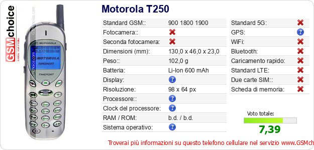 Motorola T250 Dati tecnici di telefono cellulare 