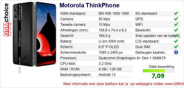 Motorola ThinkPhone Technische gegevens 