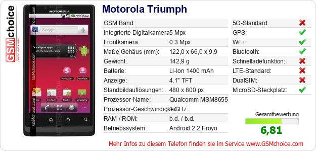 Motorola Triumph technische Daten Motorola Triumph technische Daten