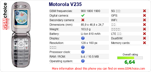 Motorola V235 手机技术数据