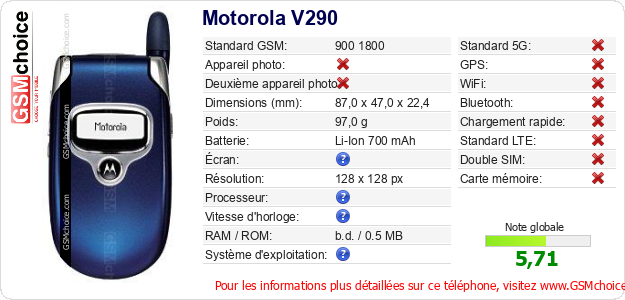 Motorola V290 Fiche technique