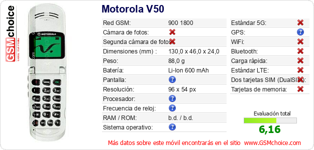 Motorola V50 Datos técnicos del móvil 