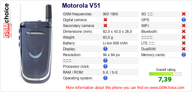 Motorola V51 手機技術數據