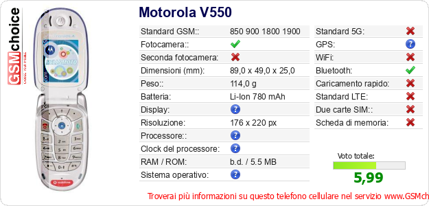Motorola V550 Dati tecnici di telefono cellulare 