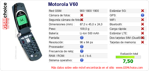 Motorola V60 Datos técnicos del móvil 