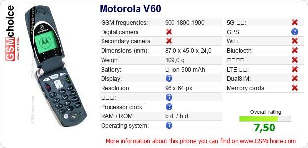 Motorola V60 手機技術數據