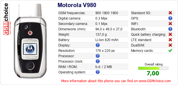 Motorola V980 technical specifications Motorola V980 technical specifications