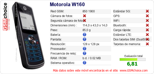 Motorola W160 Datos técnicos del móvil 