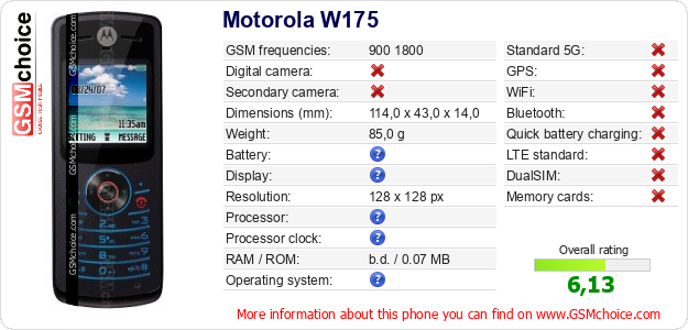 Motorola W175 technical specifications Motorola W175 technical specifications