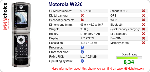 Motorola W220 technical specifications Motorola W220 technical specifications