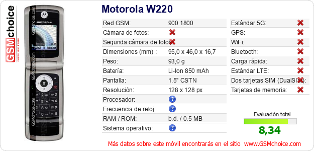 Motorola W220 Datos técnicos del móvil 