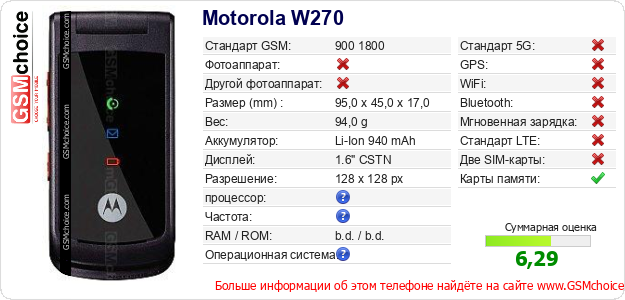 Motorola W270 Технические данные телефона Motorola W270 Технические данные телефона