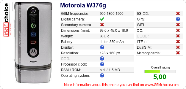 Motorola W376g 手机技术数据