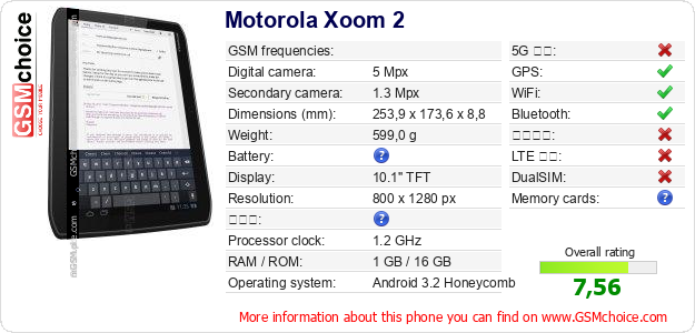 Motorola Xoom 2 手機技術數據