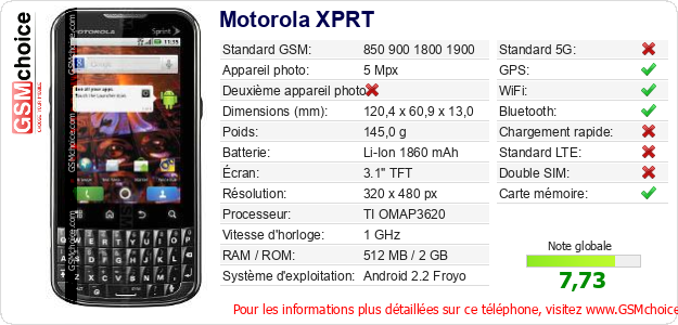 Motorola XPRT Fiche technique Motorola XPRT Fiche technique