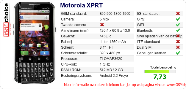 Motorola XPRT Technische gegevens 