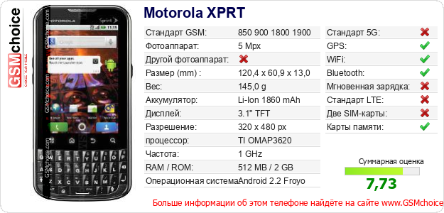 Motorola XPRT Технические данные телефона Motorola XPRT Технические данные телефона