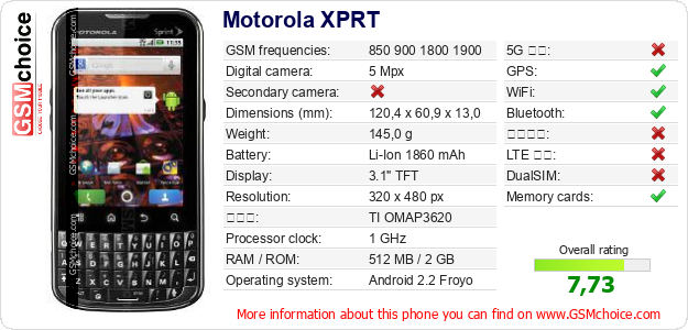 Motorola XPRT 手機技術數據