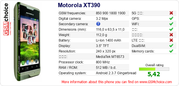 Motorola XT390 手机技术数据
