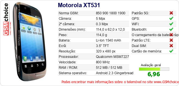 Motorola XT531 Especificações técnicas do telemóvel Motorola XT531 Especificações técnicas do telemóvel