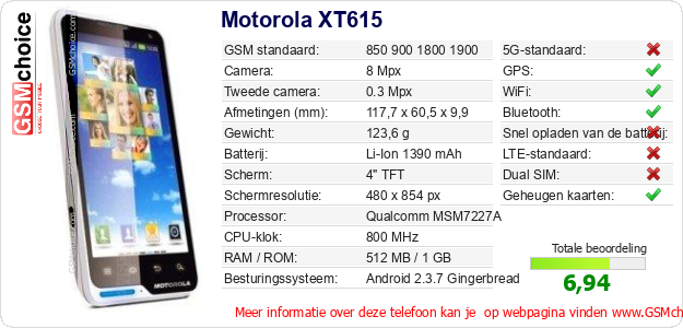 Motorola XT615 Technische gegevens 