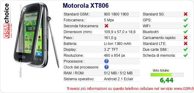 Motorola XT806 Dati tecnici di telefono cellulare  Motorola XT806 Dati tecnici di telefono cellulare