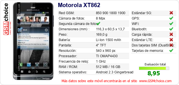 Motorola XT862 Datos técnicos del móvil 