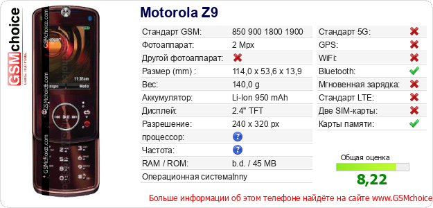 Motorola Z9 Технические данные телефона Motorola Z9 Технические данные телефона
