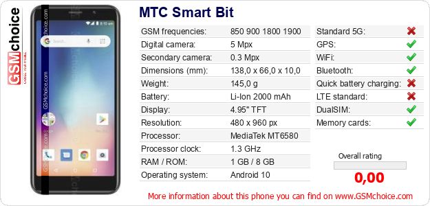 MTC Smart Bit technical specifications MTC Smart Bit technical specifications