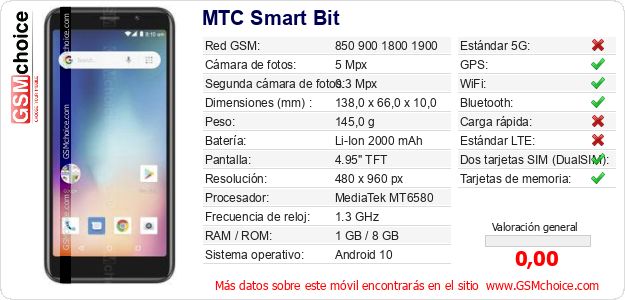 MTC Smart Bit Datos técnicos del móvil 