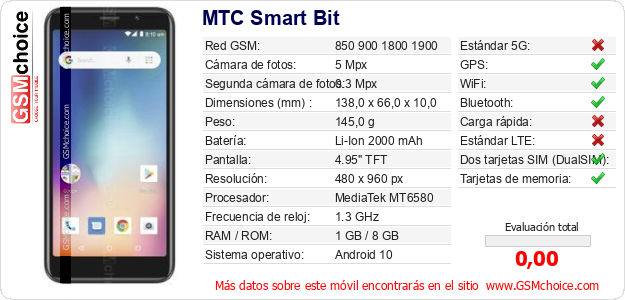 MTC Smart Bit Datos técnicos del móvil 