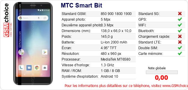 MTC Smart Bit Fiche technique