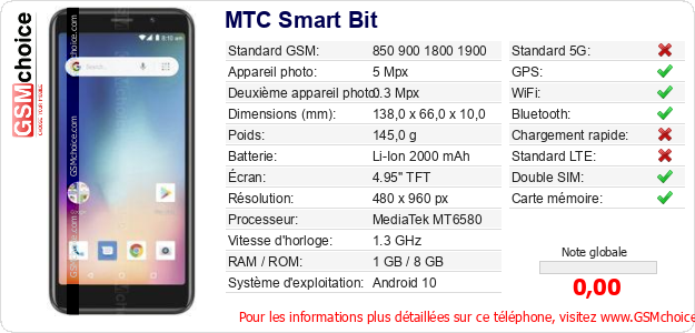 MTC Smart Bit Fiche technique