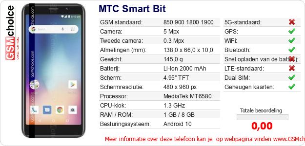 MTC Smart Bit Technische gegevens 