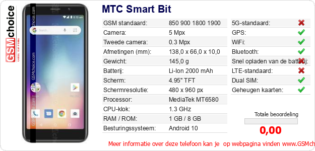 MTC Smart Bit Technische gegevens 