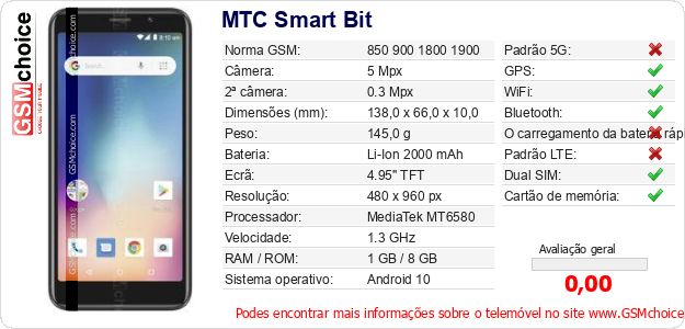 MTC Smart Bit Especificações técnicas do telemóvel 