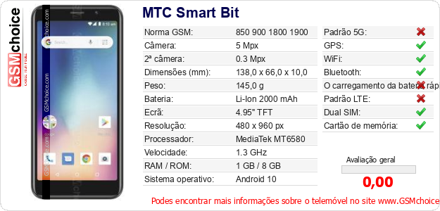 MTC Smart Bit Especificações técnicas do telemóvel 