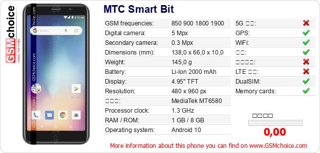 MTC Smart Bit 手机技术数据