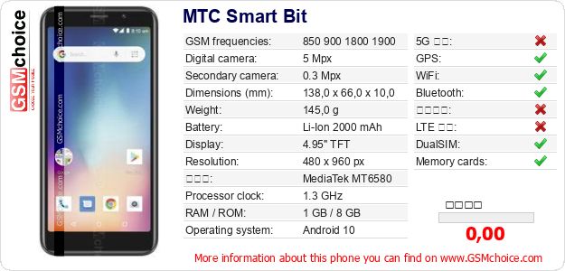 MTC Smart Bit 手機技術數據