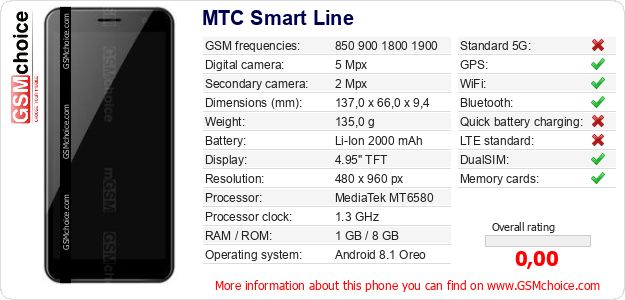 MTC Smart Line technical specifications MTC Smart Line technical specifications