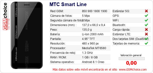 MTC Smart Line Datos técnicos del móvil MTC Smart Line Datos técnicos del móvil