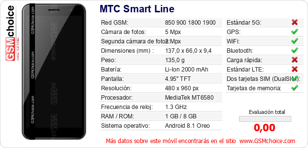 MTC Smart Line Datos técnicos del móvil 