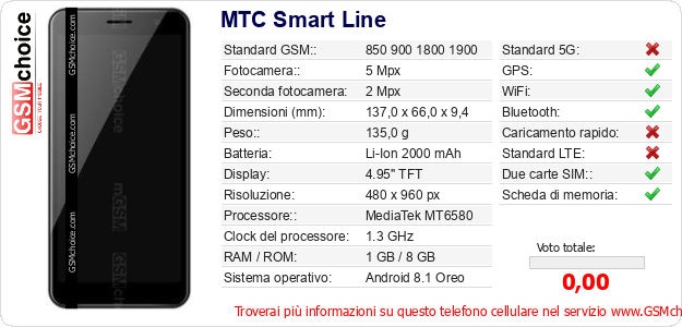 MTC Smart Line Dati tecnici di telefono cellulare 