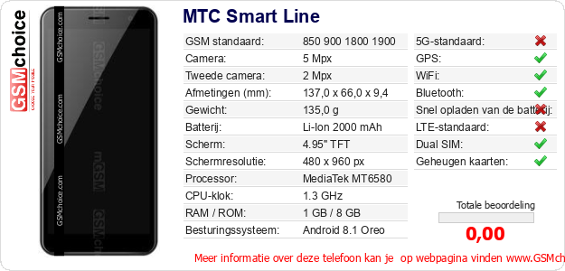 MTC Smart Line Technische gegevens MTC Smart Line Technische gegevens