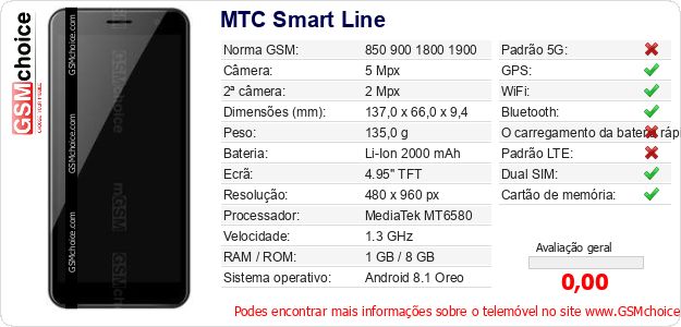 MTC Smart Line Especificações técnicas do telemóvel 