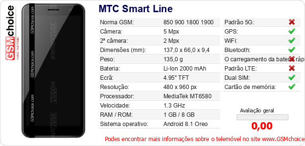 MTC Smart Line Especificações técnicas do telemóvel 