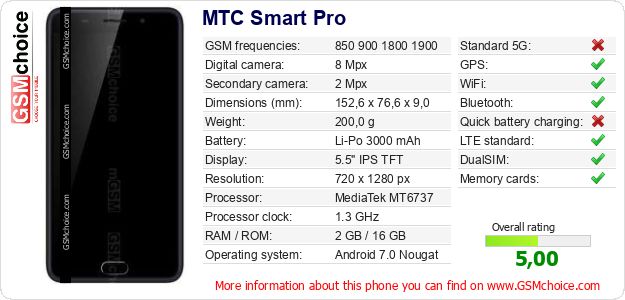 MTC Smart Pro technical specifications MTC Smart Pro technical specifications
