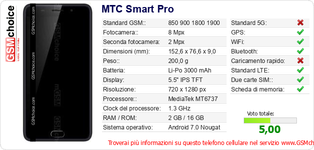 MTC Smart Pro Dati tecnici di telefono cellulare 
